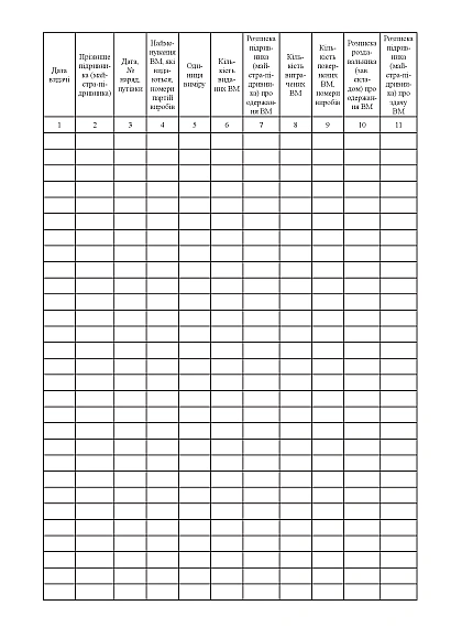 Книга обліку видачі і повернення вибухових матеріалів Наказ 622