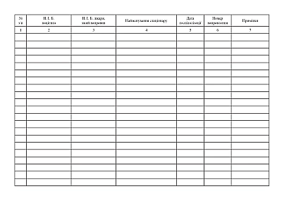 Журнал учета направлений на стационарное лечение Медицинские журналы