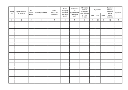 Журнал обліку профілактичних щеплень Наказ 1