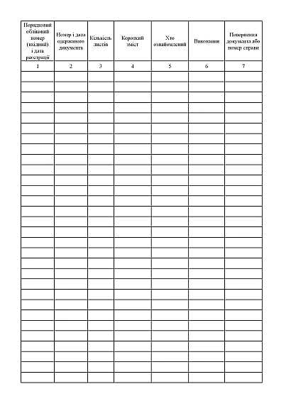 Журнал реєстрації законів, постанов та інших законодавчих актів Наказ 747