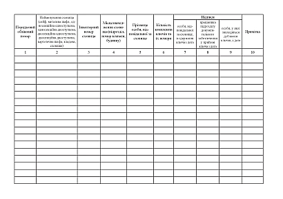 Журнал обліку сховищ (сейфів), металевих шаф, ключів від них (форма Наказ 747