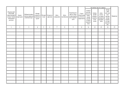 Журнал обліку журналів, картотек і закінчених упровадженням справ (ф Наказ 747
