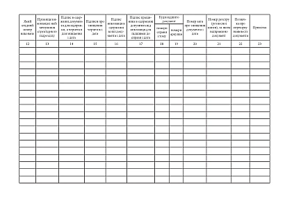 Журнал учета исходящих и внутренних документов (форма 45) Приказ 747