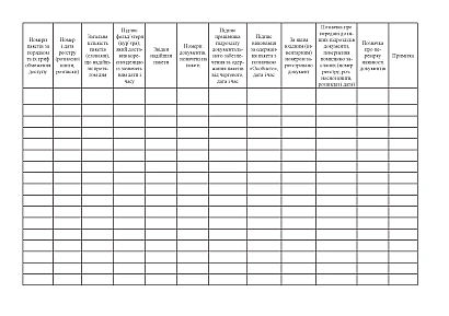 Пакетно-контрольний журнал (форма 52) Наказ 747