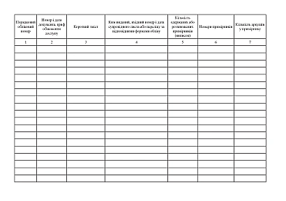 Журнал обліку наказів, рішень колегії (форма 61) Наказ 747