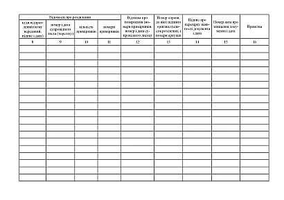Журнал обліку наказів, рішень колегії (форма 61) Наказ 747