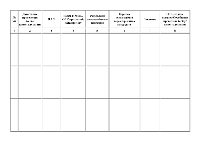 Журнал проведення індивідуальних бесід (психологічних консультацій) з військовослужбовцями