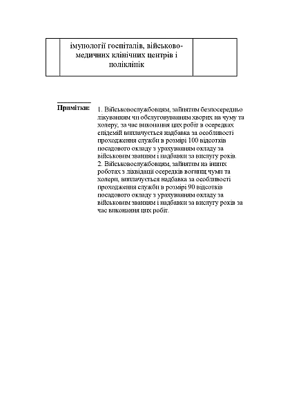 Приказ 260 + Приложения. Об утверждении Порядка выплаты денежного обеспечения Приказ 260