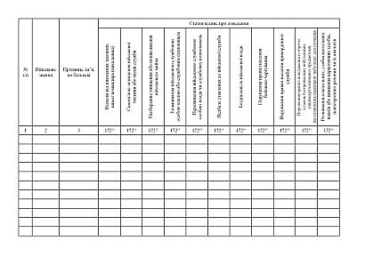 Журнал доведення статей військових адміністративних правопорушень Журнали ЗСУ