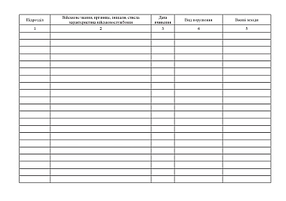 Журнал учета нарушений воинской дисциплины, совершенных военнослужащими Приказ 604, альбомная ориентация