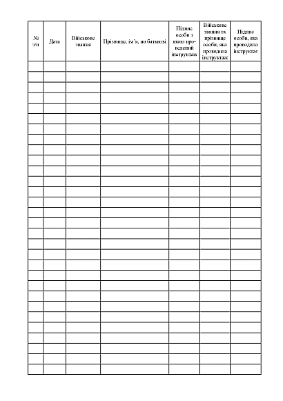 Книга інструктажу добового наряду Облік ЗСУ