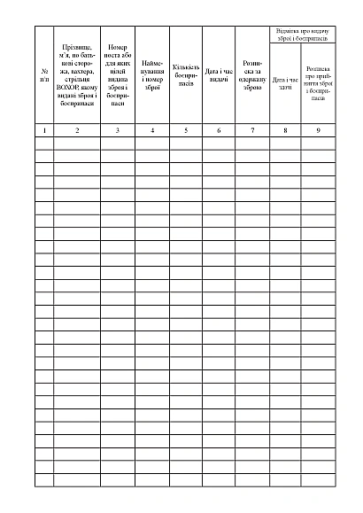 Книга обліку видачі і прийняття вогнепальної зброї і боєприпасів Наказ 622