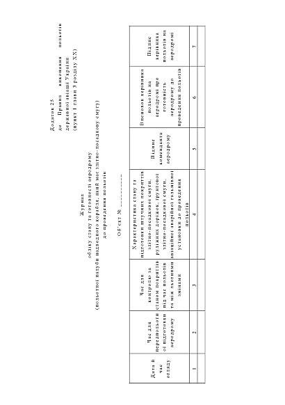 Приказ 2 + Приложения. Об утверждении Правил выполнения полетов гос.авиации