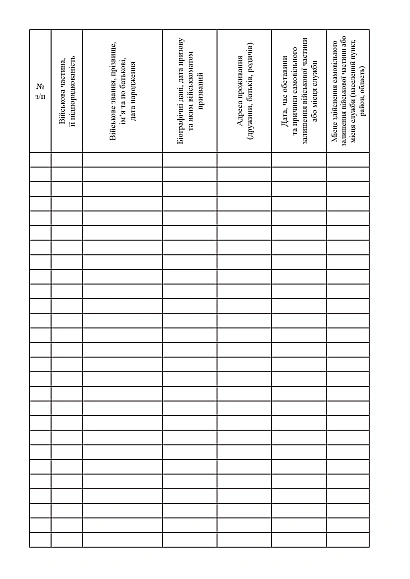 Книга обліку військовослужбовців, які самовільно залишили військ.частину Наказ31