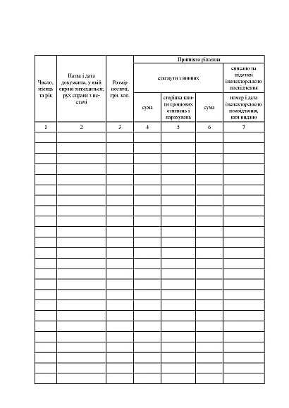 Книга обліку нестач Наказ 905