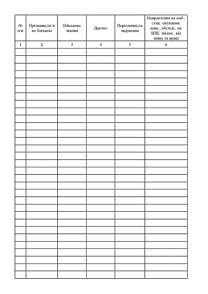 Книга учета больных в медицинском пункте воинской части Журналы ВСУ, портретная ориентация, старая ред.