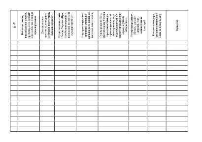 Журнал учета протоколов, решений по админ.правонарушениям, связанным с коррупцией