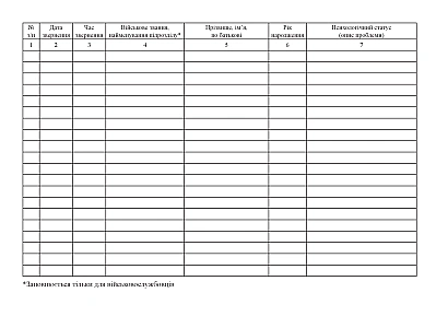 Журнал учета лиц, обратившихся за психологической помощью Журналы ВСУ