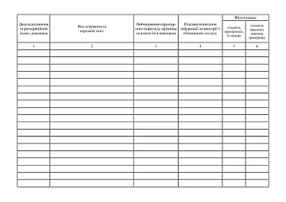 Журнал реєстрації вихідних та внутрішніх документів Для службового користування