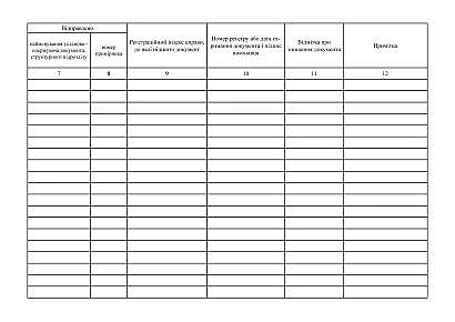 Журнал реєстрації вихідних та внутрішніх документів Для службового користування
