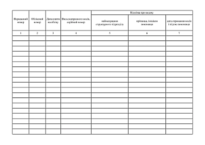 Журнал учета электронных носителей информации, на которые планируется запись