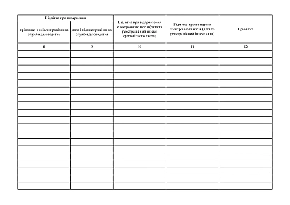 Журнал учета электронных носителей информации, на которые планируется запись