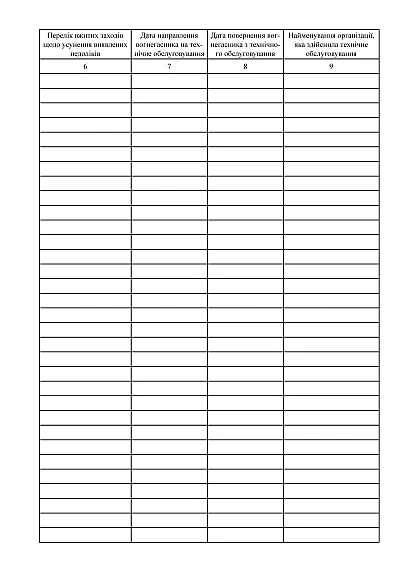 Журнал передрейсового інструктажу водіїв на Ukroblik