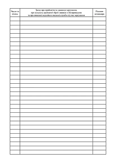 Журнал прийняття, здавання чергування батареї безпілотних авіаційних комплексів