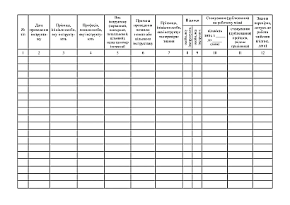 Журнал регистрации инструктажей по вопросам охраны труда на рабочем месте