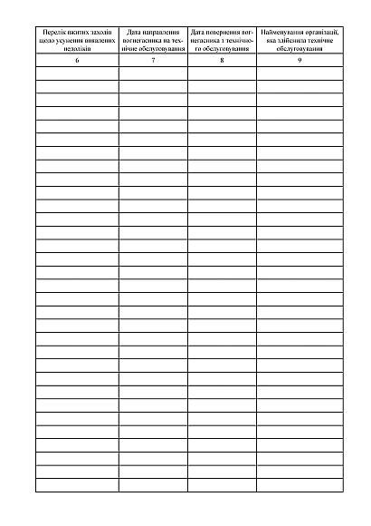 Журнал регистрации инструктажей по вопросам охраны труда на рабочем месте