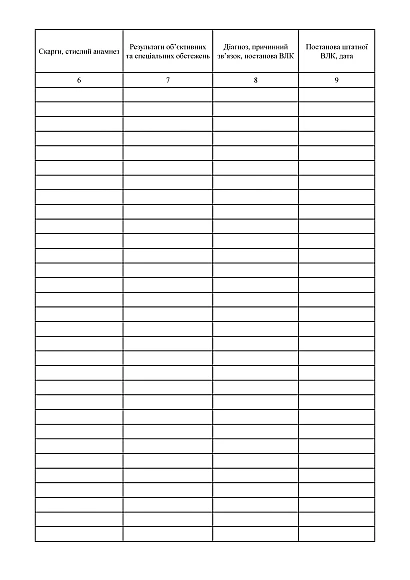 Робочий зошит чергового батареї безпілотних авіаційних комплексів