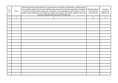 Журнал ведення бойових дій роти протитанкових керованих ракет ЗСУ