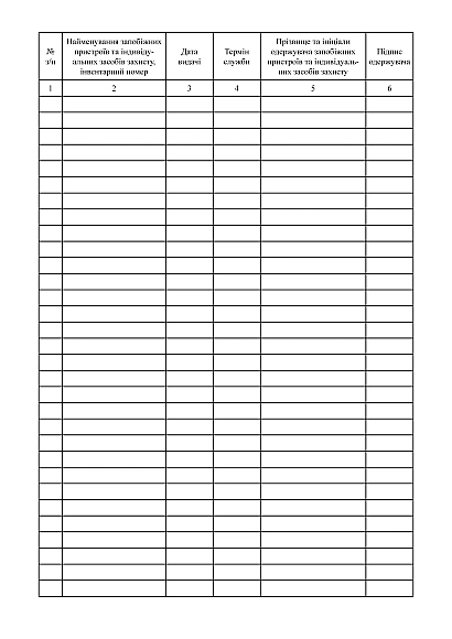 Журнал учета содержания средств индивидуального использования