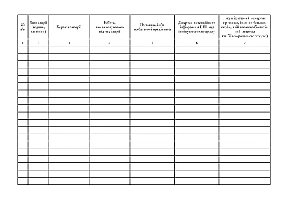 Журнал реєстрації аварій при наданні медичної допомоги ВІЛ-інфікованим особам та роботі з ВІЛ-інфікованим матеріалом