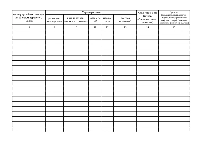 Книга обліку захисних споруд цивільного захисту сховищ