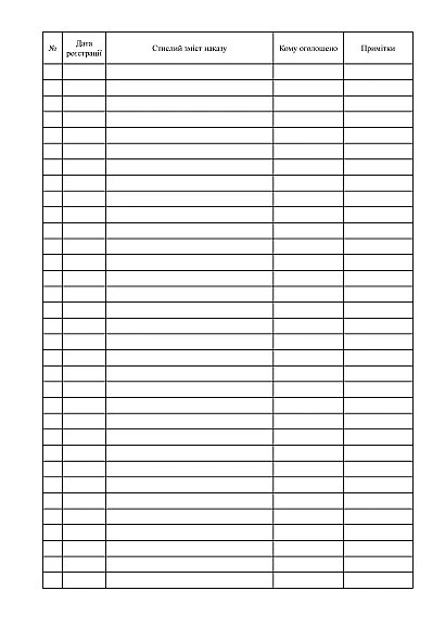 Журналы регистрации приказов по кадровым вопросам временного срока хранения