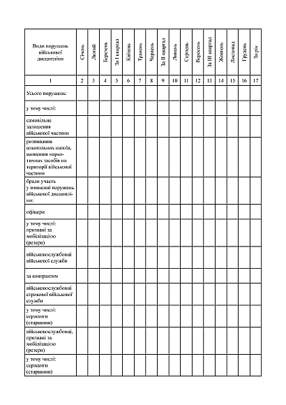 Журнал учета нарушений военной дисциплины, совершенных военнослужащими, портретная ориентация, портретная ориентация