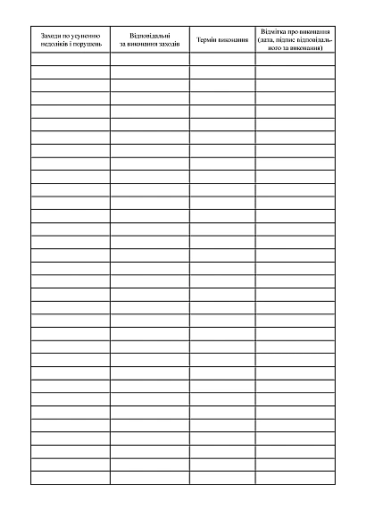 Журнал оперативного контролю стану охорони праці та пожежної безпеки