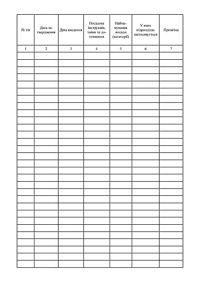 Журнал регистрации должностных и рабочих инструкций