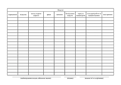 Відомість про наявність і місцезнаходження особового складу НГУ