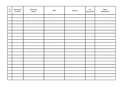 Журнал учета военнослужащих, освобожденных от отбывания наказания с испытанием