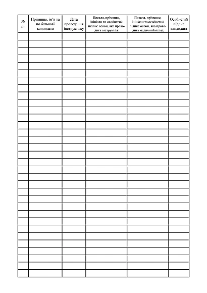 Журнал обліку інструктажів та медичного огляду кандидатів