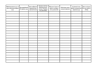 Журнал приготування реактивів