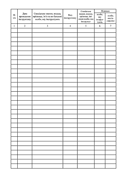 Журнал регистрации инструктажей по соблюдению мер безопасности при обращении с оружием