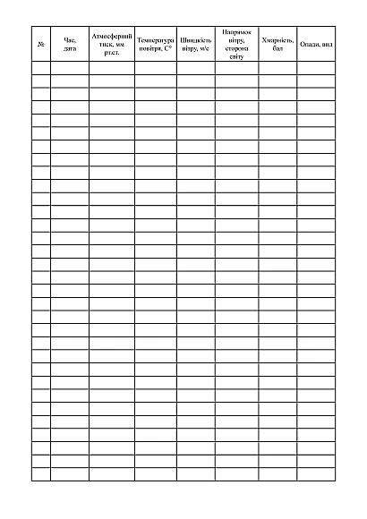 Журнал метеорологічного спостереження