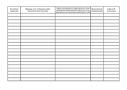 Журнал учета установления статуса лица с инвалидностью в результате войны и выдачи соответствующего удостоверения