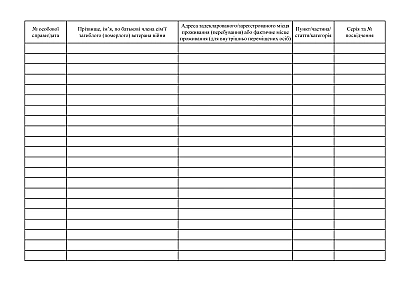 Журнал учета установления статуса члена семьи погибшего (умершего) ветерана войны и выдачи соответствующего удостоверения