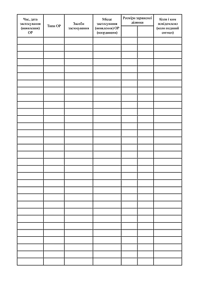 Журнал радиационного, химического и биологического (бактериологического) наблюдения