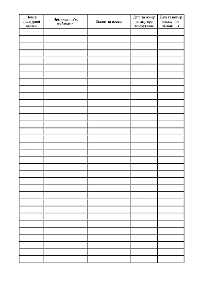 Реестр арматурных карт Приложение 5 КМУ 578