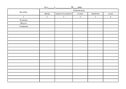 Сведения о наличии и местонахождении личного состава